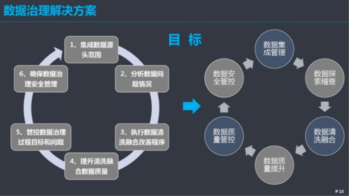 數據治理體系建設方案 優化數據處理的關鍵路徑